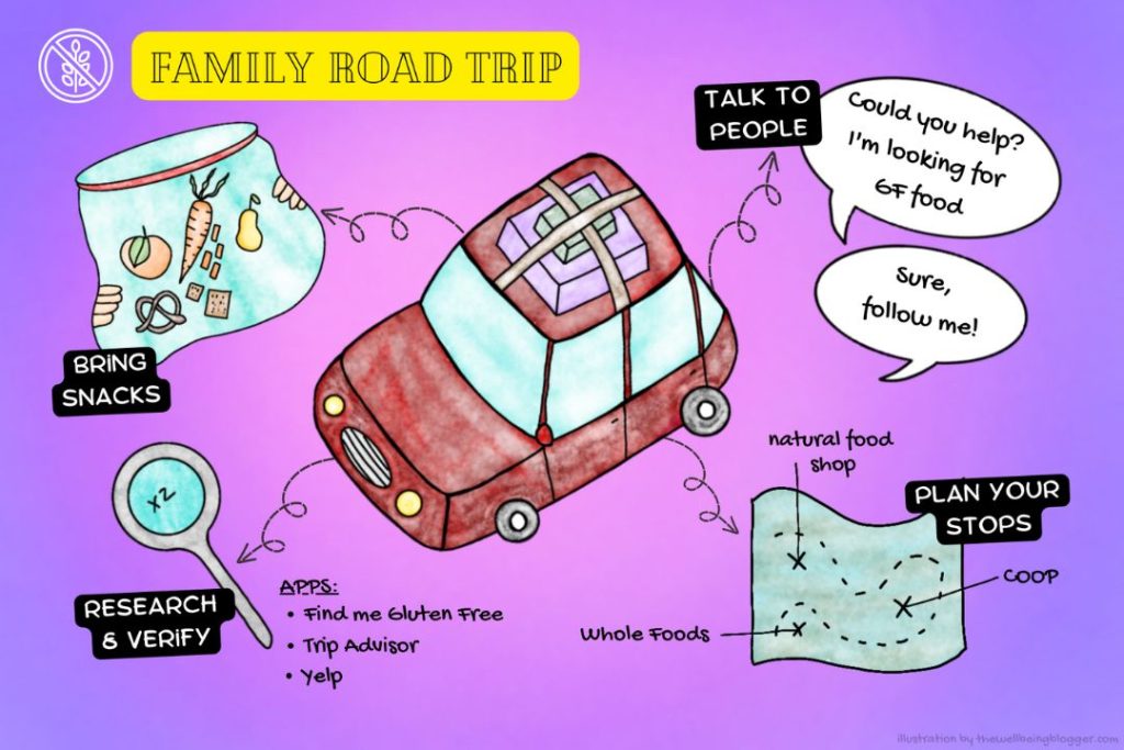 illustration of a car, bag of snacks, word bubbles, a map, and a magnifying glass